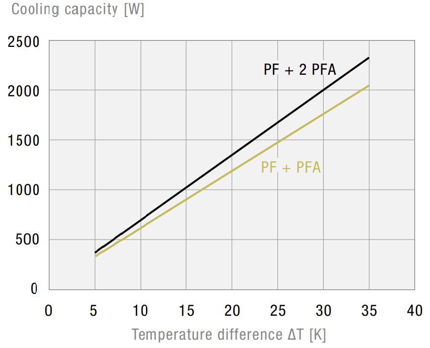 PF 43000 115V Type 3R Filterfan