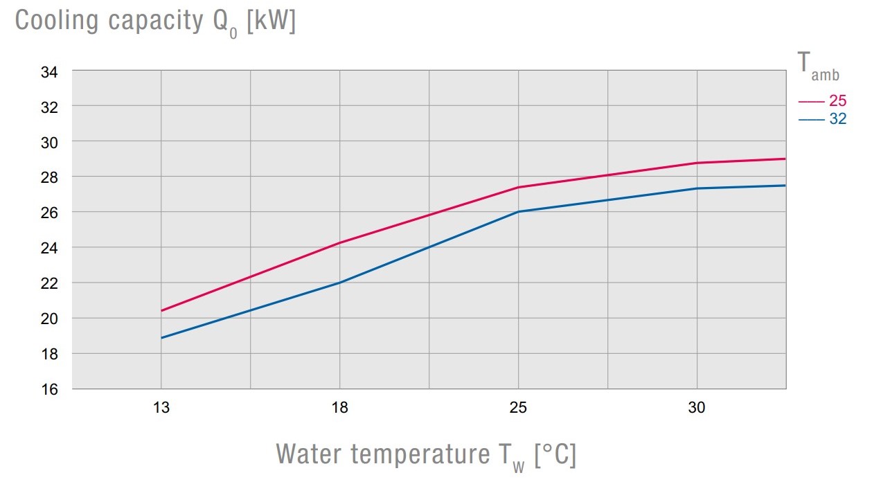 EB2.0 220 Air-Cooled Active Liquid Cooler