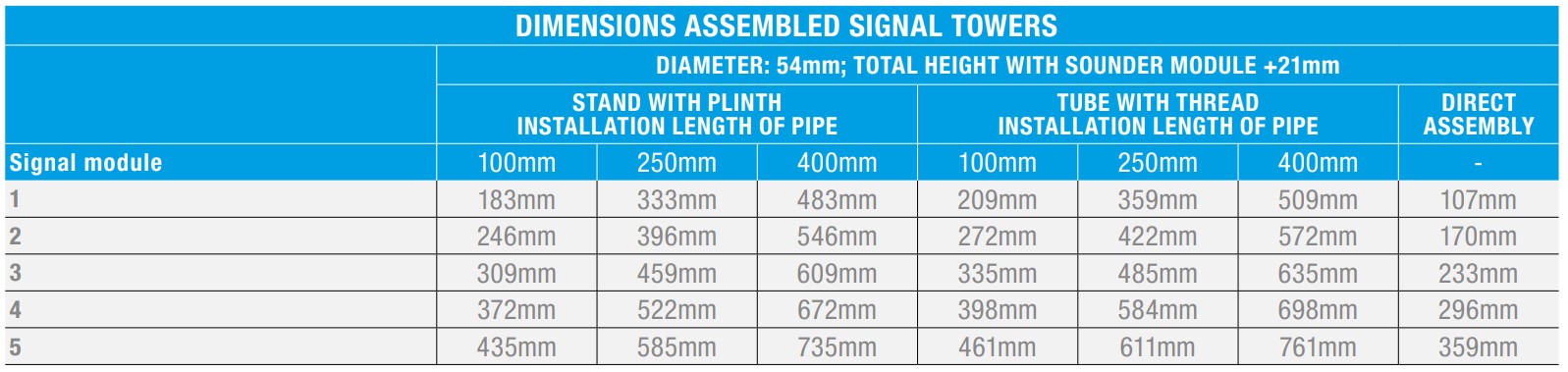 Intense BR50 Signal Tower 3 stages