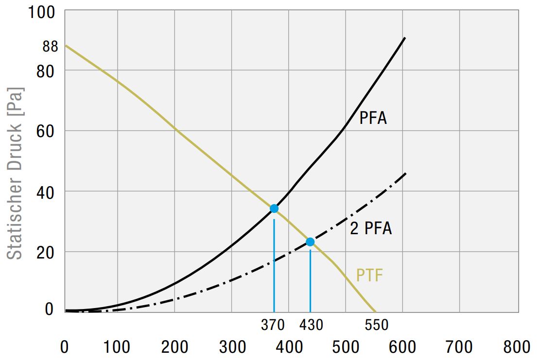 PTF 60700 115V Type 12 Filterfan