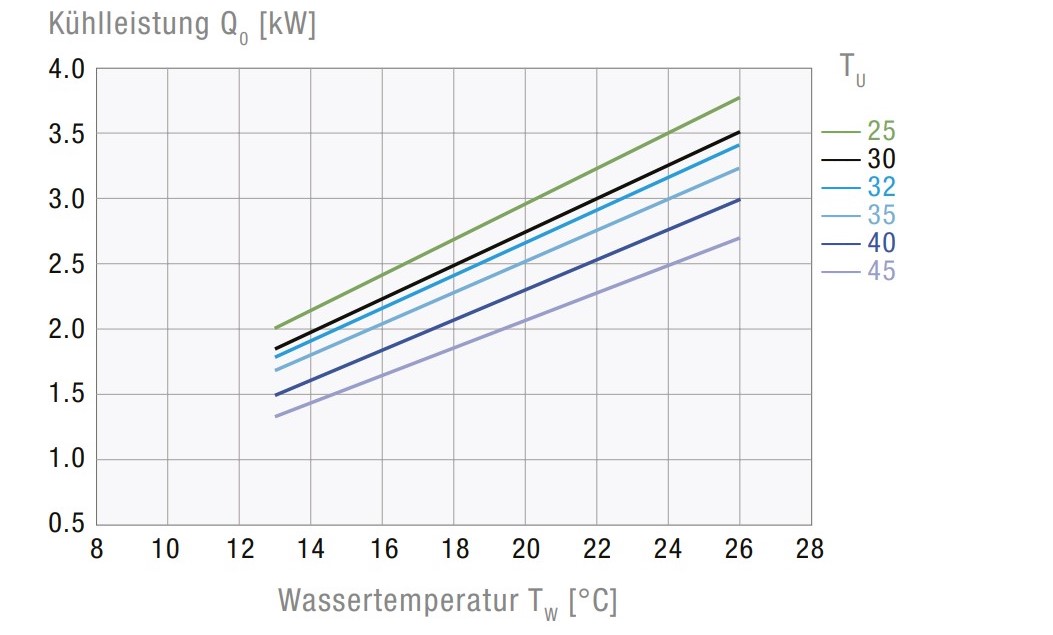 CCE 6301 Air-Cooled Active Liquid Cooler