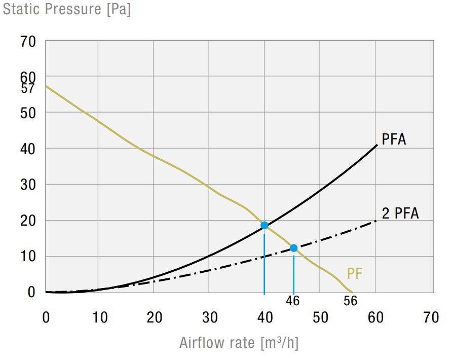 PF 22000 115V Reverse Flow Type 3R Filterfan PF 22000 115V Reverse Flow Type 3R Filterfan