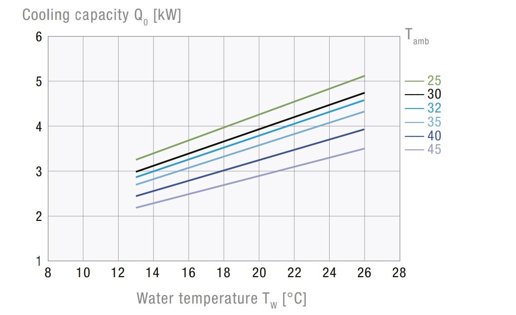 CCE 6401 Air-Cooled Active Liquid Cooler
