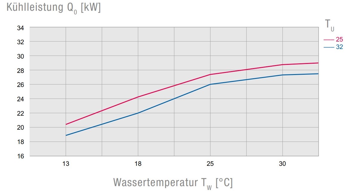 EB2.0 220 Air-Cooled Active Liquid Cooler