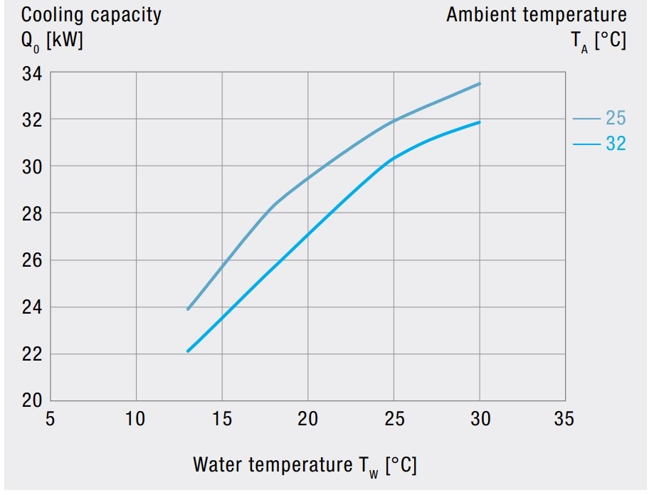 EB2.0L 260 Air-Cooled Active Liquid Cooler