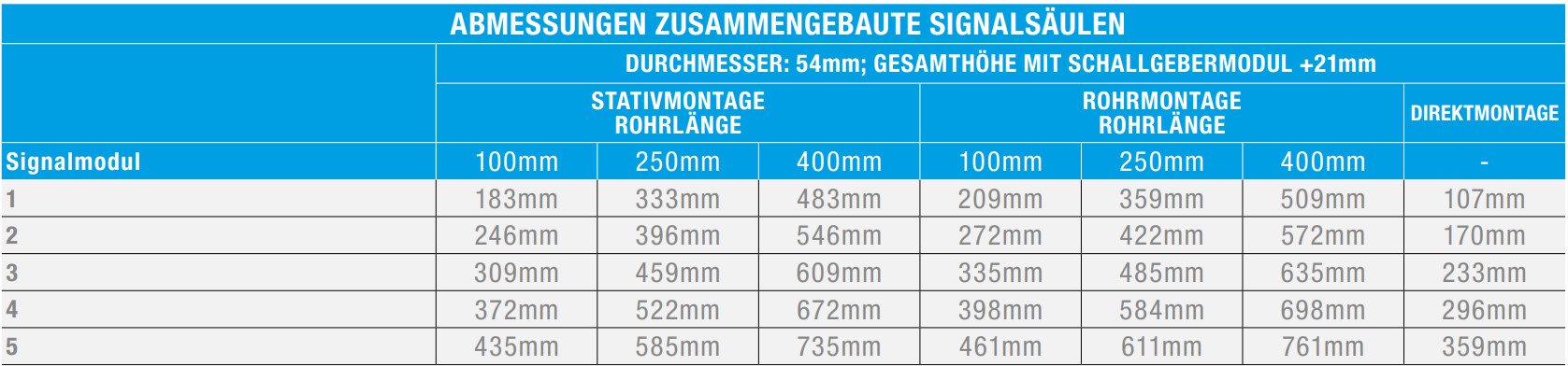 Intense BR50 Signal Tower 3 stages