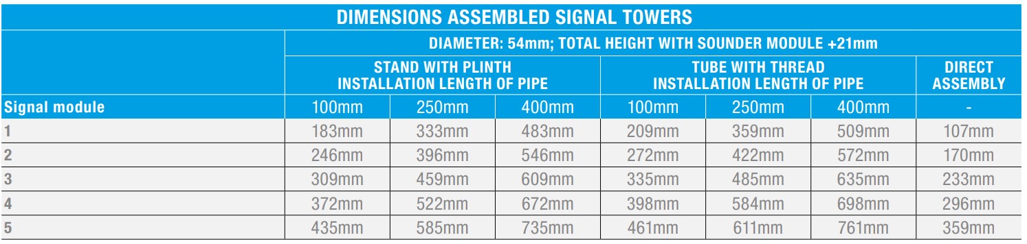 LED BR50 BA15d Blinking Light