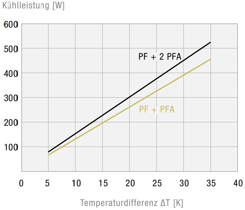 PF 22000 115V EMC Type 12 Filterfan