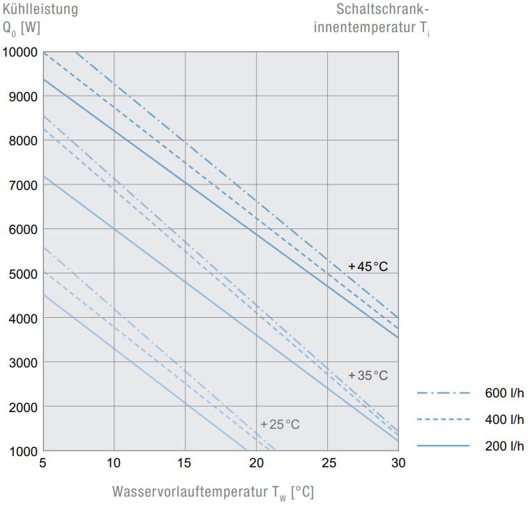 PWS 7702 Side Mount Air/Water Heat Exchanger