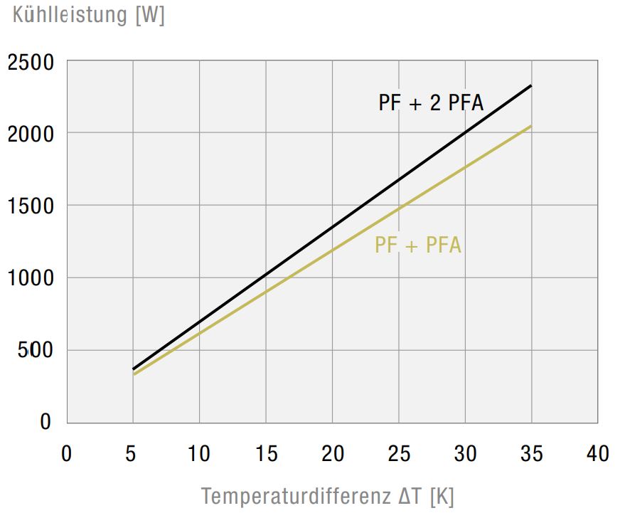 PF 43000 24VDC EMC Type 12 Filterfan