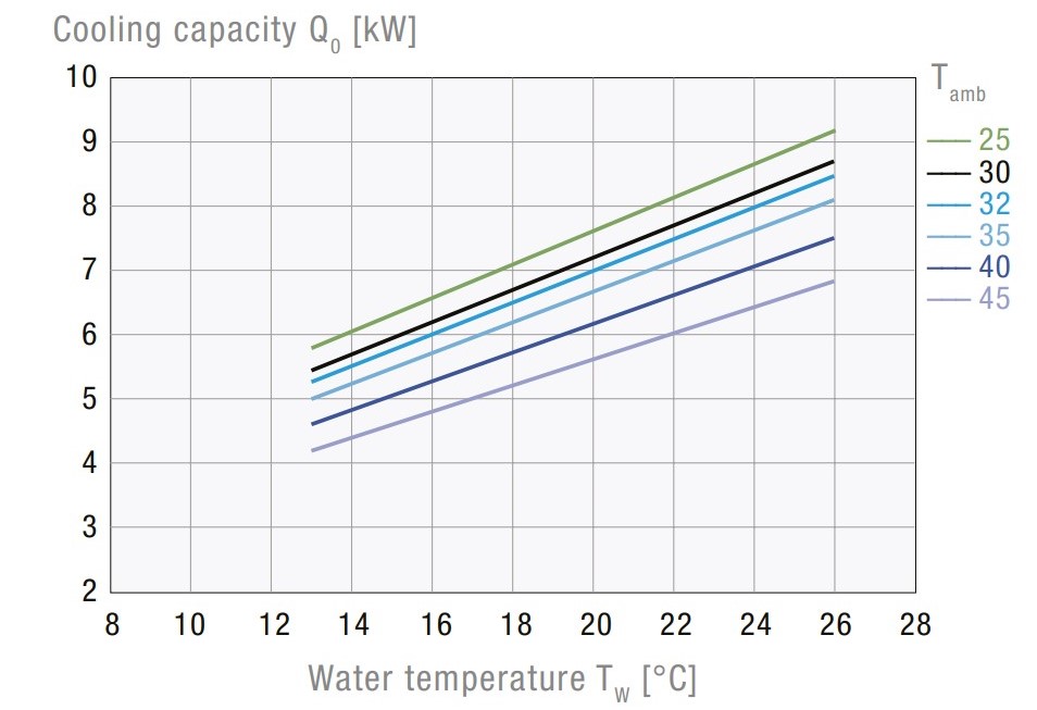 CCE 6601 Air-Cooled Active Liquid Cooler