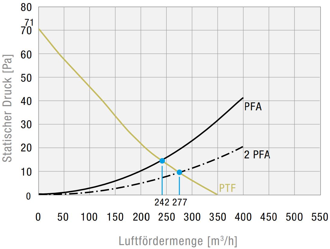 PTF 61000 115V Type 12 Filterfan