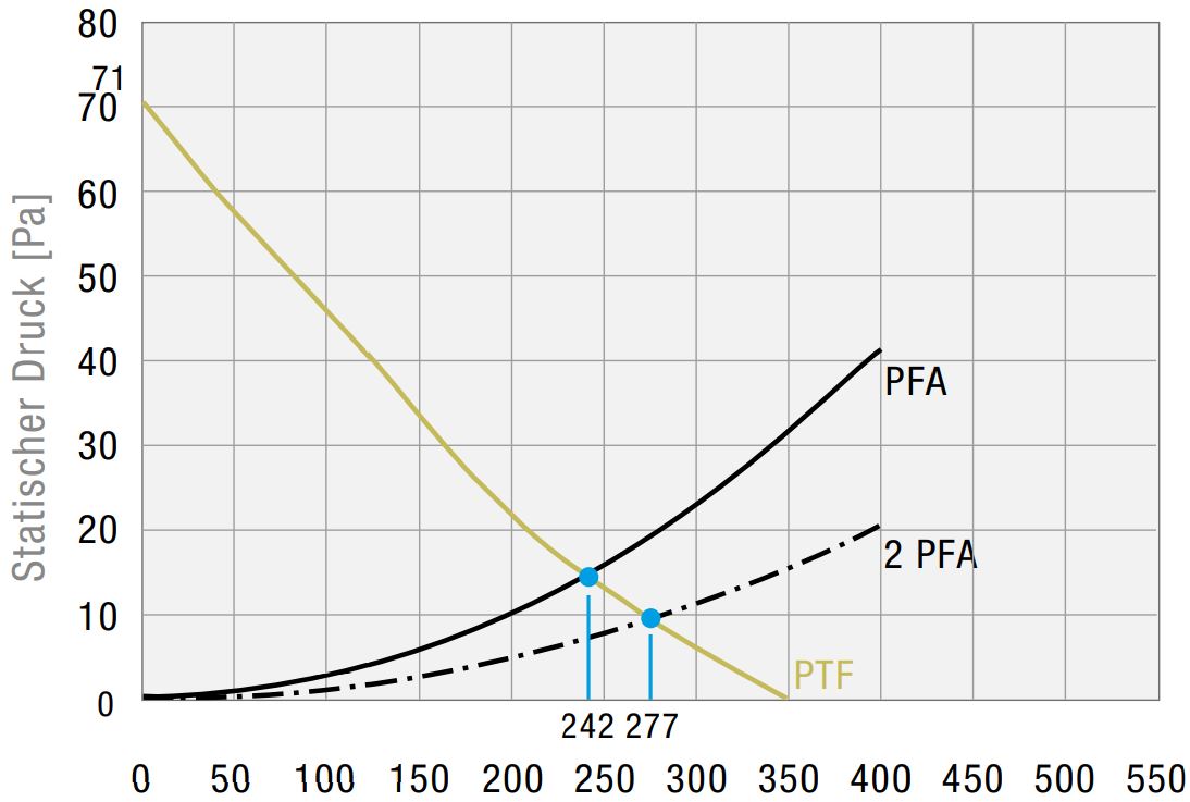 PTF 60500 115V Type 12 Filterfan